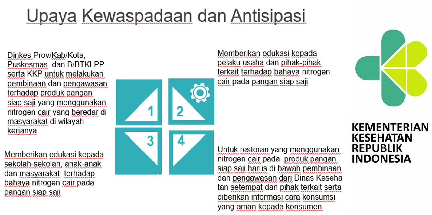 Kemenkes Menyiapkan Langkah Antisipasi untuk Cegah Keracunan Ciki Ngebul